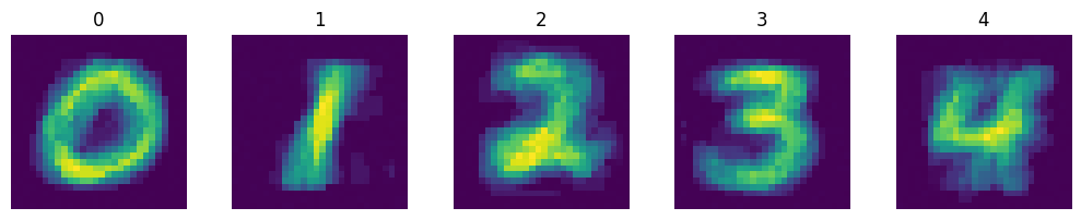 ../_images/notebooks_mnist_6_0.png