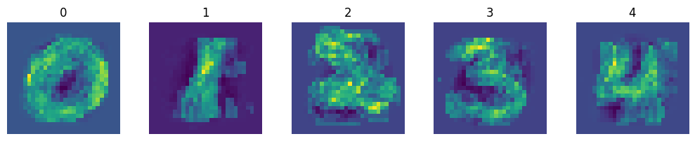 ../_images/notebooks_mnist_endurance_14_0.png