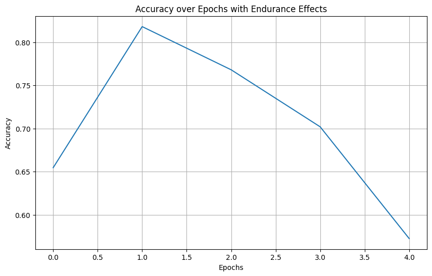 ../_images/notebooks_mnist_endurance_17_0.png