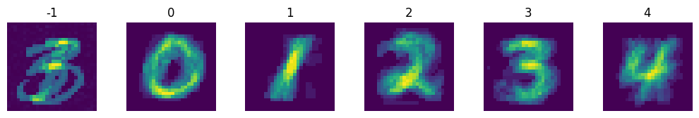 ../_images/notebooks_mnist_variability_8_0.png